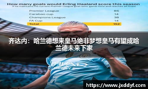 齐达内：哈兰德想来皇马绝非梦想皇马有望成哈兰德未来下家